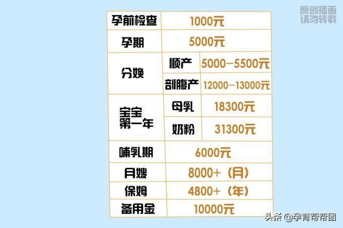 帮别人代生孩子多少钱【代生孩子费用多少?】
