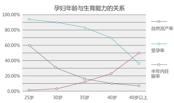 38岁做试管婴儿成功率有多高(38岁试管婴儿成功率调查)