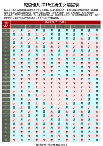 包生男孩什么意思(包生男孩的含义是什么?)